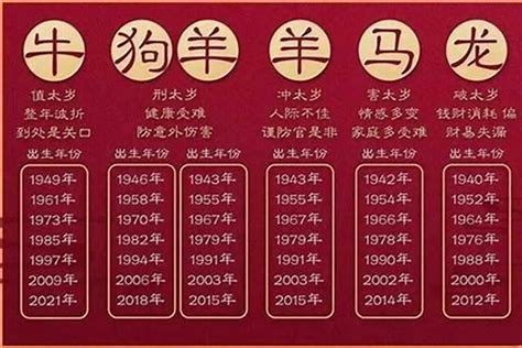 2027年生肖運程|2027年是属什么 2027年是属什么的是什么命